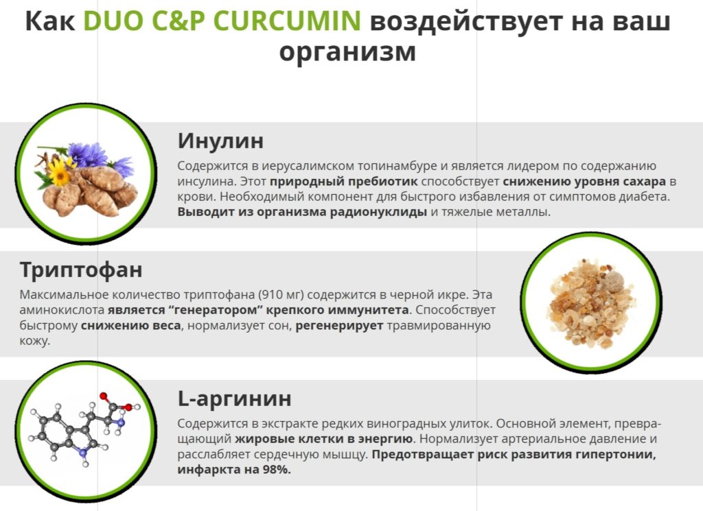 Curcumin Piperine - состав таблеток от диабета