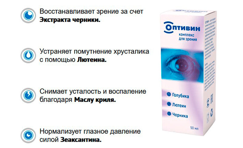 Купить Оптивин для глаз