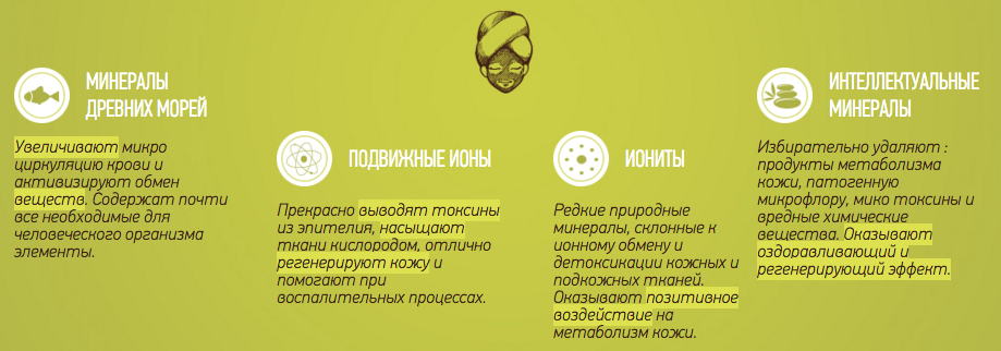 Состав минеральной маски для омоложения Vitaionit Витаионит